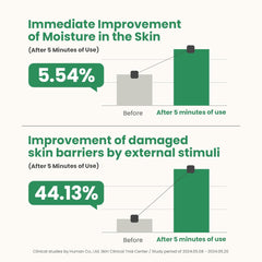 Artichoke Intensive Skin Barrier -Soothing Serum by COSRX