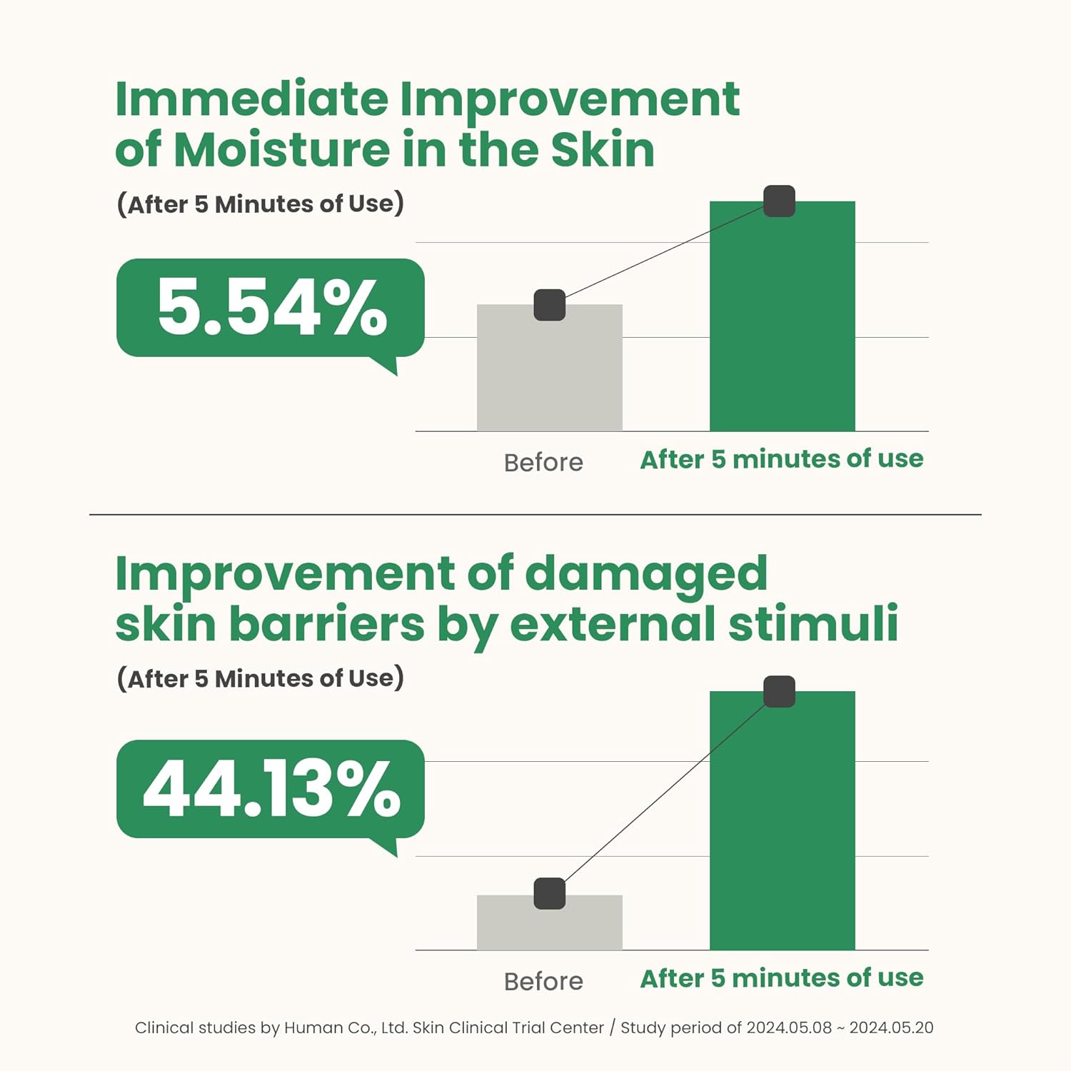 Artichoke Intensive Skin Barrier -Soothing Serum by COSRX